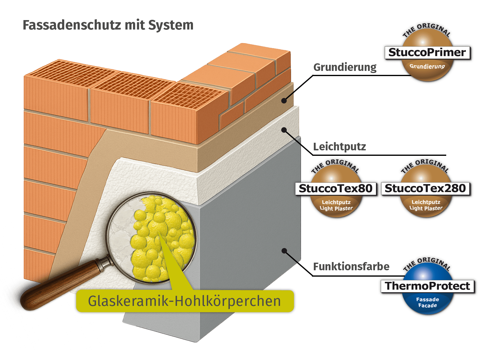 StuccoTex Putz System Funktionsweise 