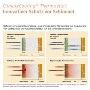 Reflektive Membrantechnologie - physikalisches Wirkprinzip