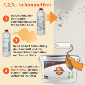 ThermoVital 1,2,3 schimmelfrei