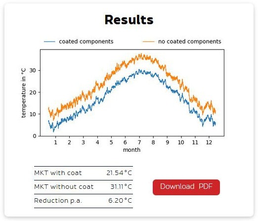 AI Tool Calculus