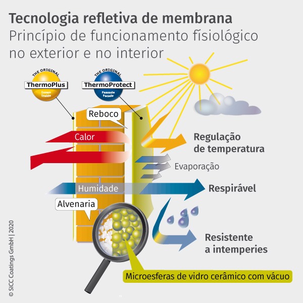 reflektive Membrantechnologie Wirkprinzip PT (002)