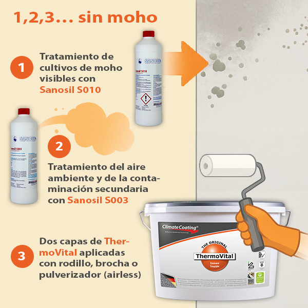 ThermoVital 1,2,3... sin moho