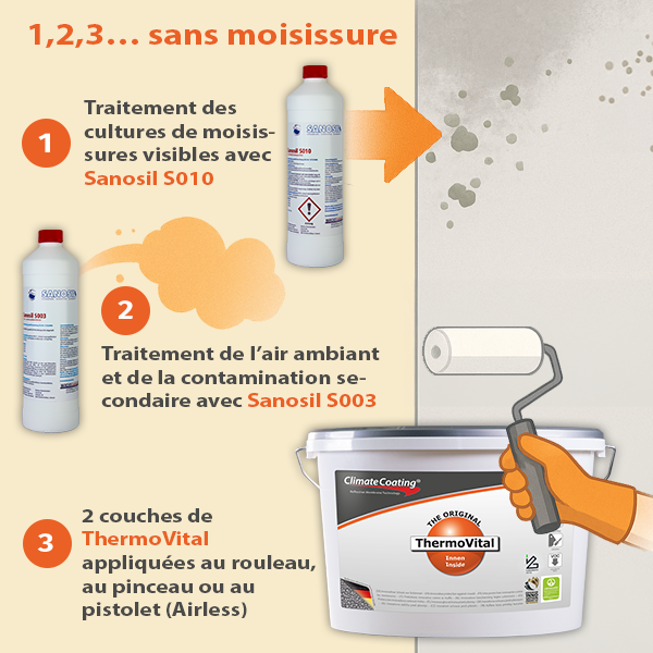 1,2,3… sans moisissure