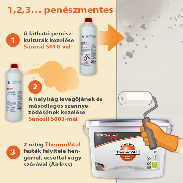 ThermoVital 1,2,3... penészmentes