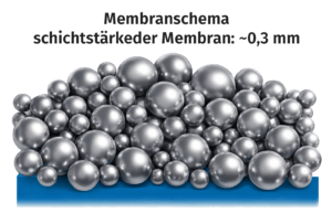 Reflektive Membran