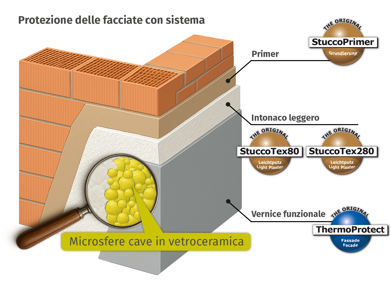 StuccoTex Putz System Funktionsweise StuccoTex Putz System Funktionsweise
