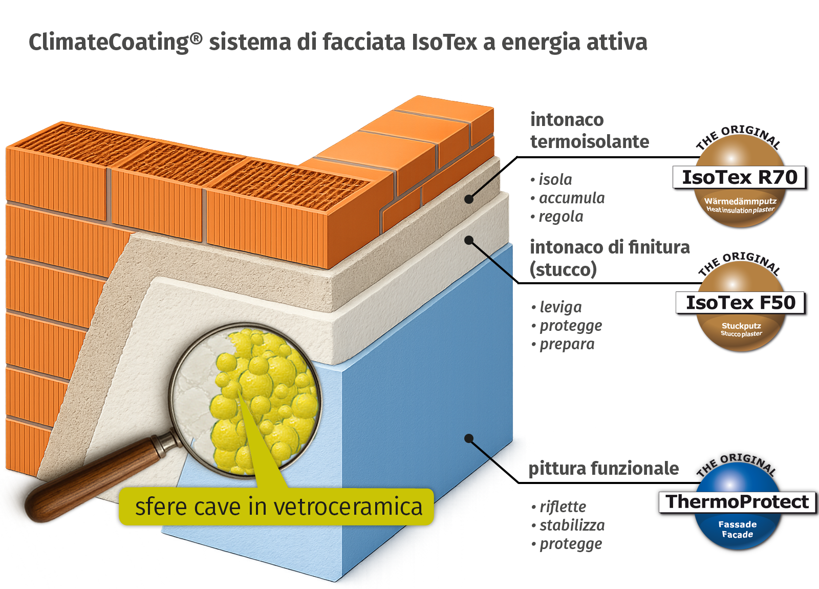 Funzionalità del sistema IsoText