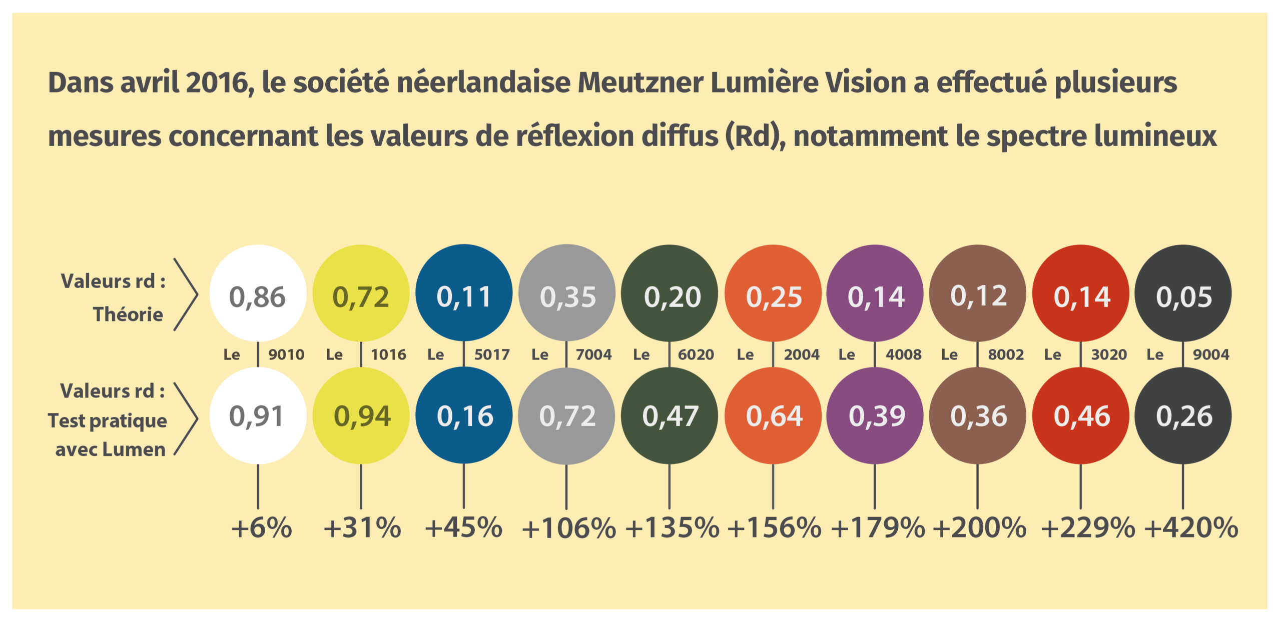 Lumen Reflexionswerte 