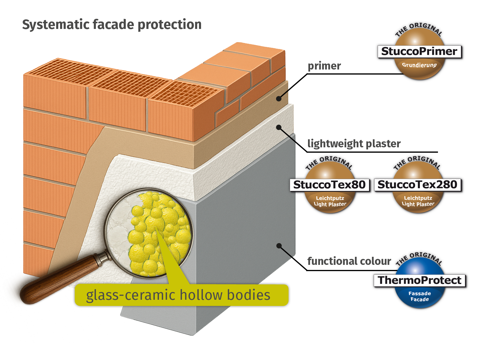 StuccoTex plaster system Functionality 