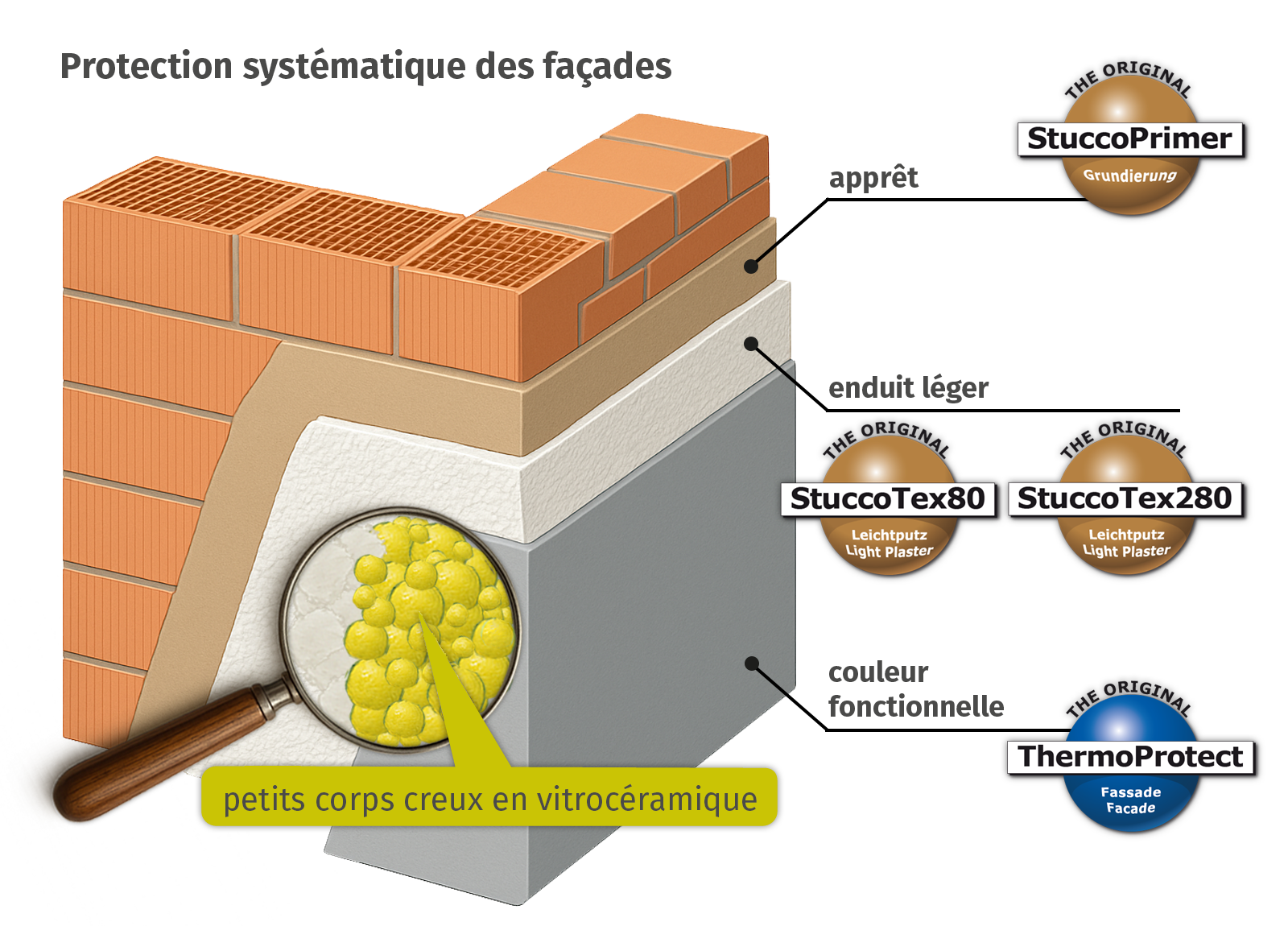 StuccoTex Putz System Funktionsweise 