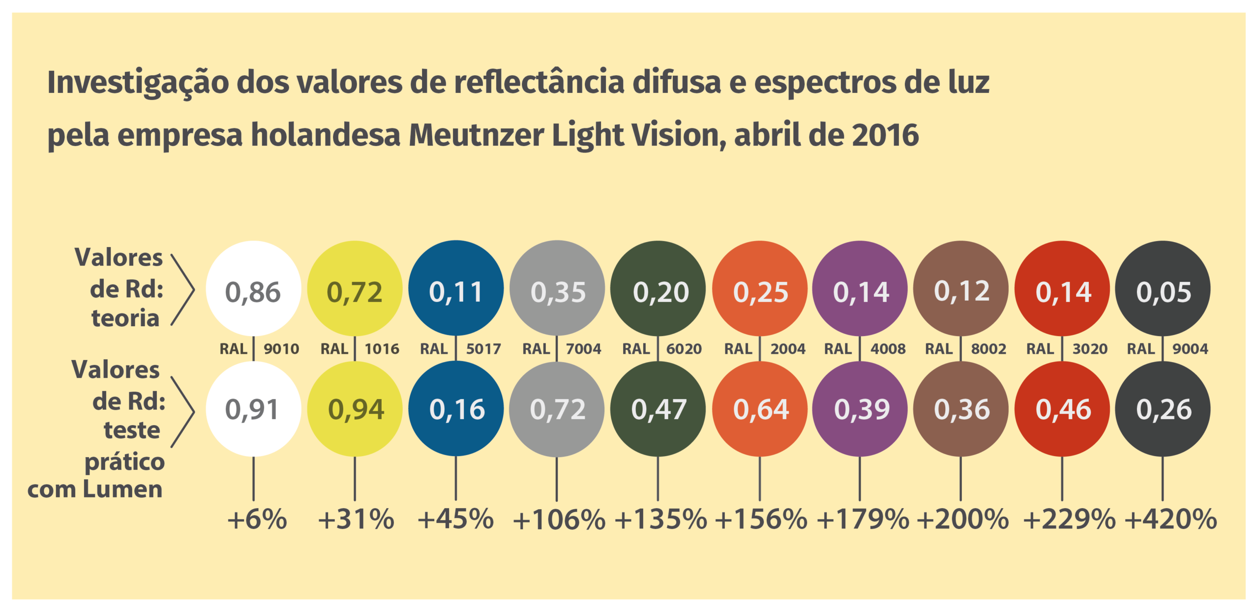 Lumen Reflexionswerte 