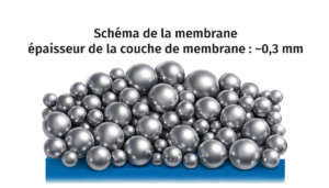 Membrane réfléchissante