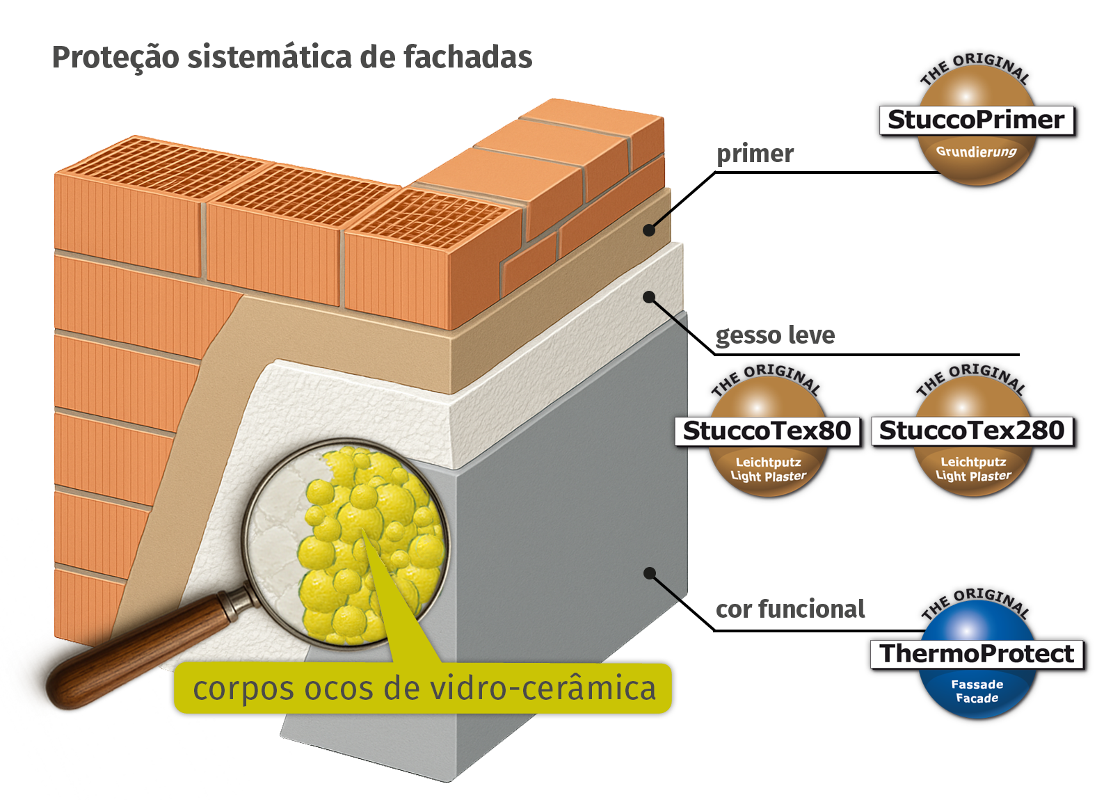 Sistema de reboco StuccoTex Funcionalidade