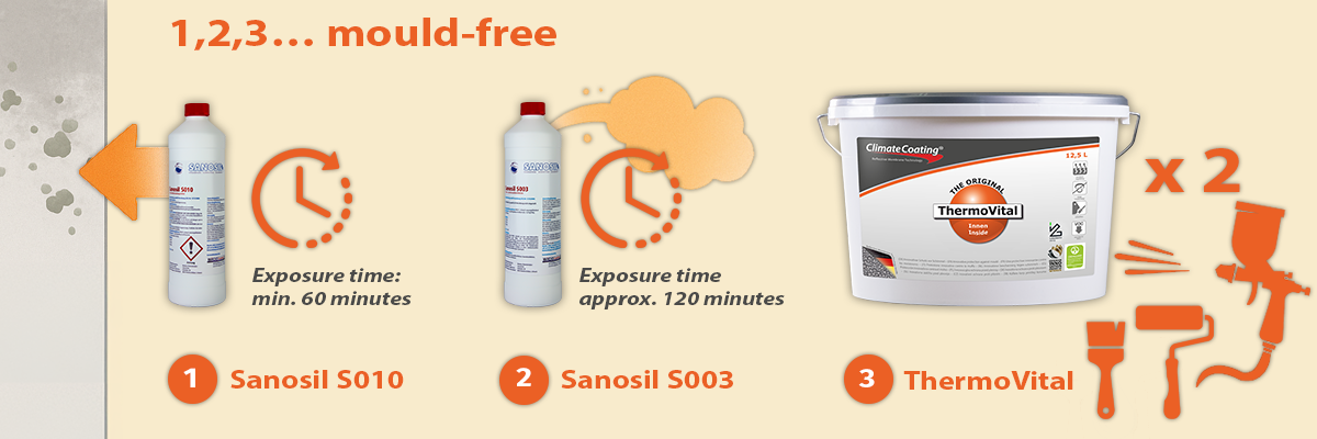 ThermoVital 123 mold-free