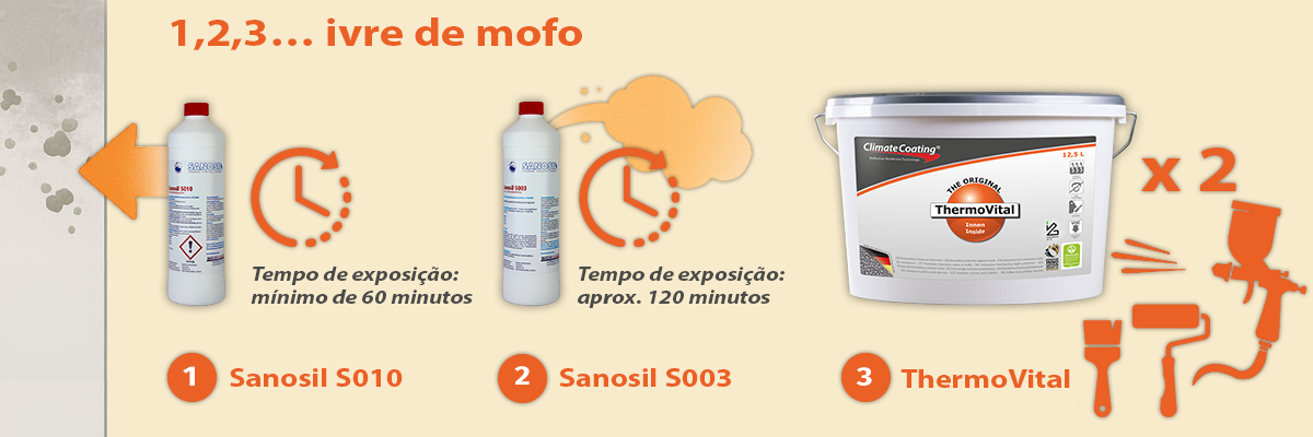 ThermoVital 123 schimmelfrei DE