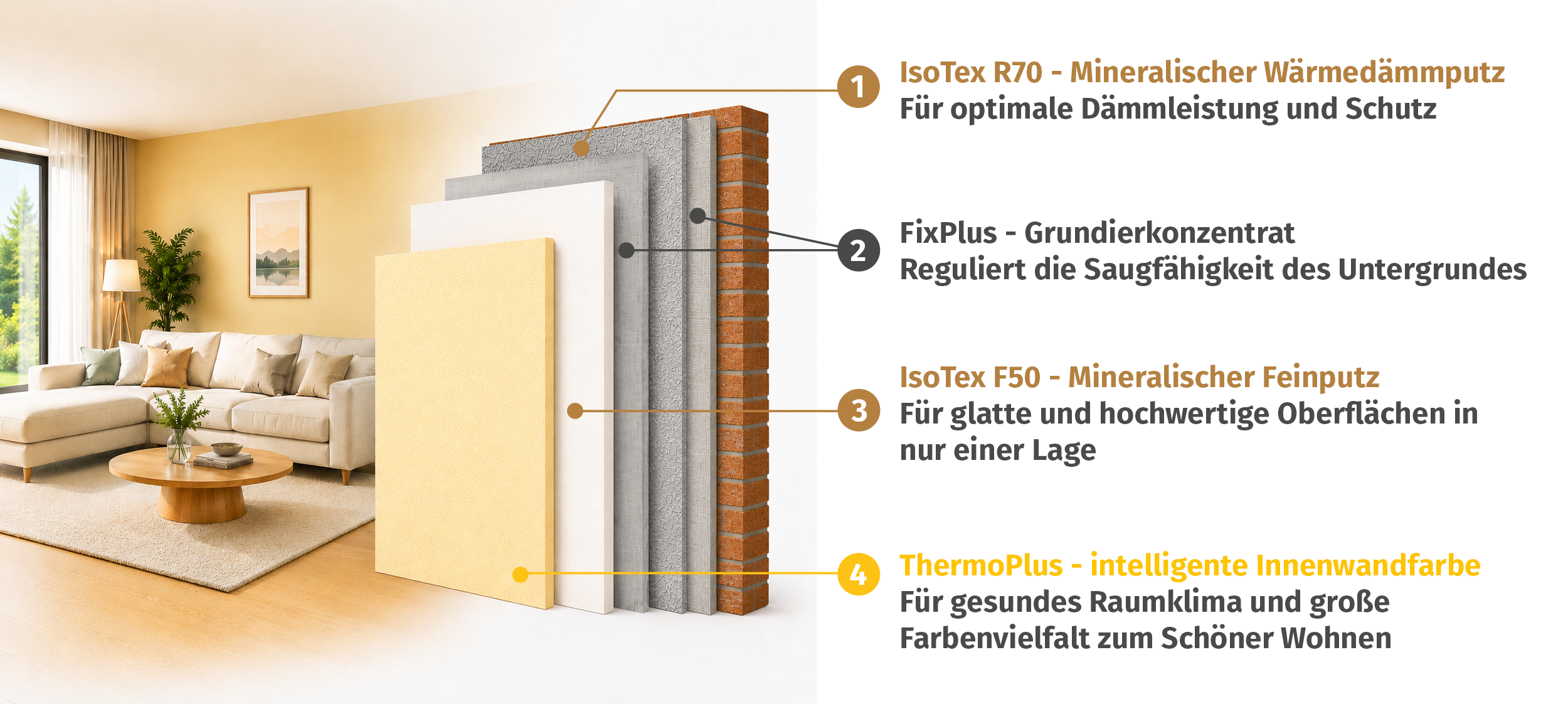 IsoTex System Innenraum Konzept IsoTex System Innenraum Konzept