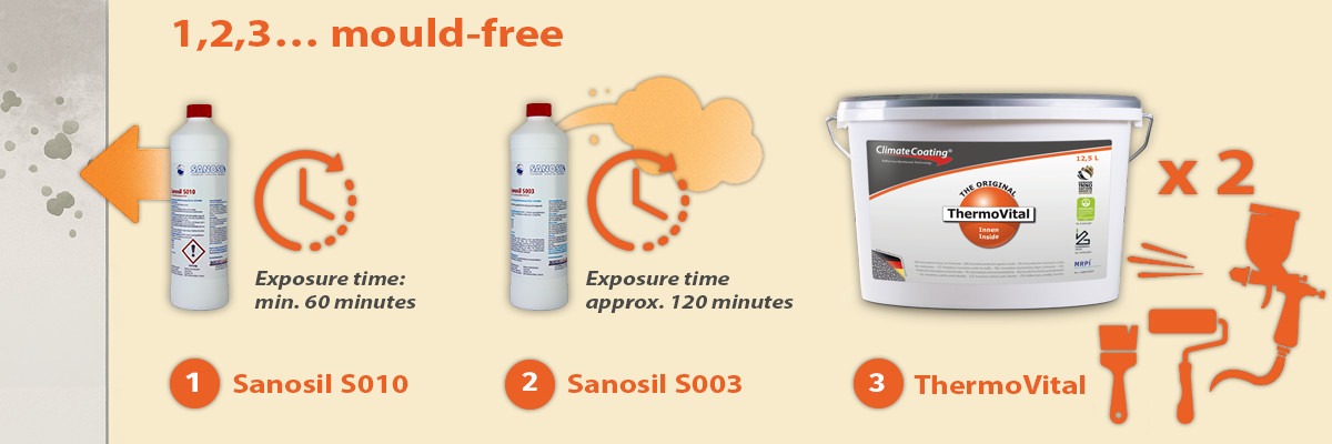 ThermoVital 123 schimmelfrei Blog EN