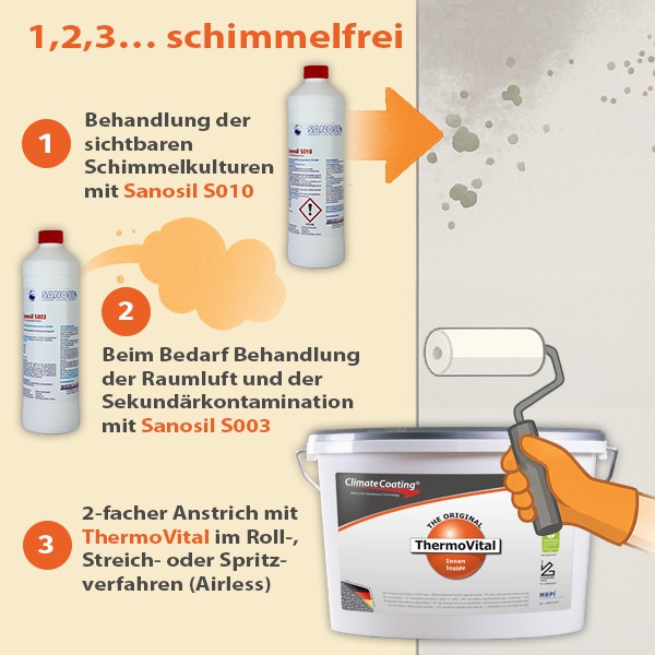 ThermoVital 123 schimmelfrei DE
