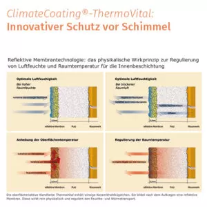 Reflektive Membrantechnologie - physikalisches Wirkprinzip