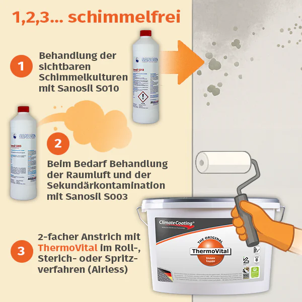 ThermoVital - Image 2