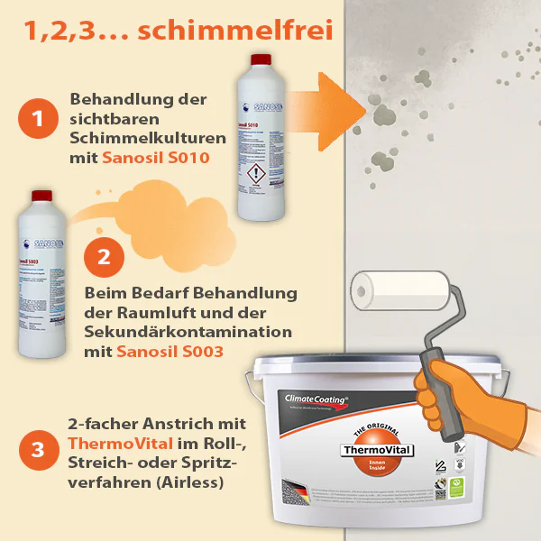 ThermoVital 1,2,3... schimmelfrei