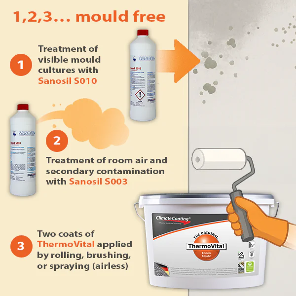 ThermoVital 1,2,3... mould free