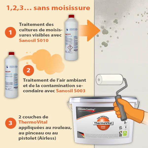 1,2,3… sans moisissure
