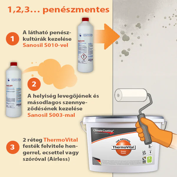 ThermoVital 1,2,3... penészmentes