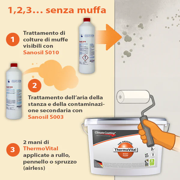 ThermoVital 1,2,3… senza muffa