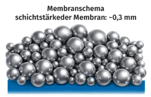 Reflektive Membran