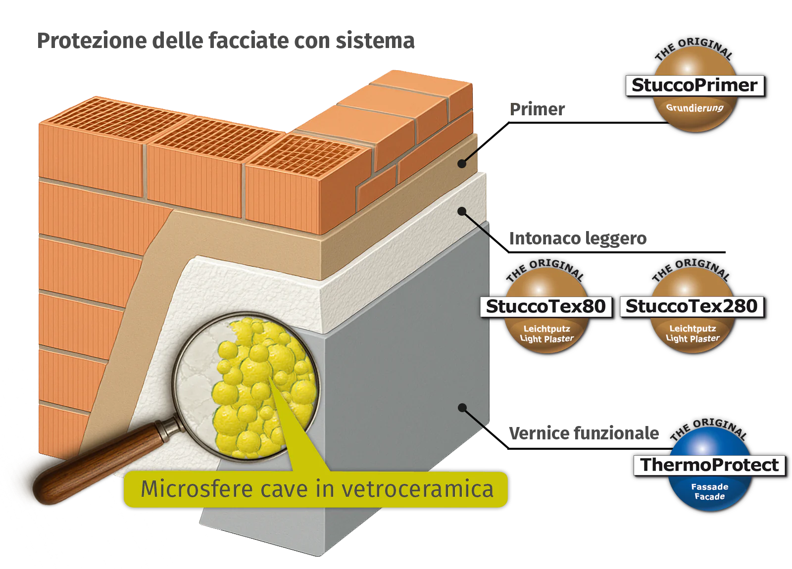 StuccoTex Putz System Funktionsweise 