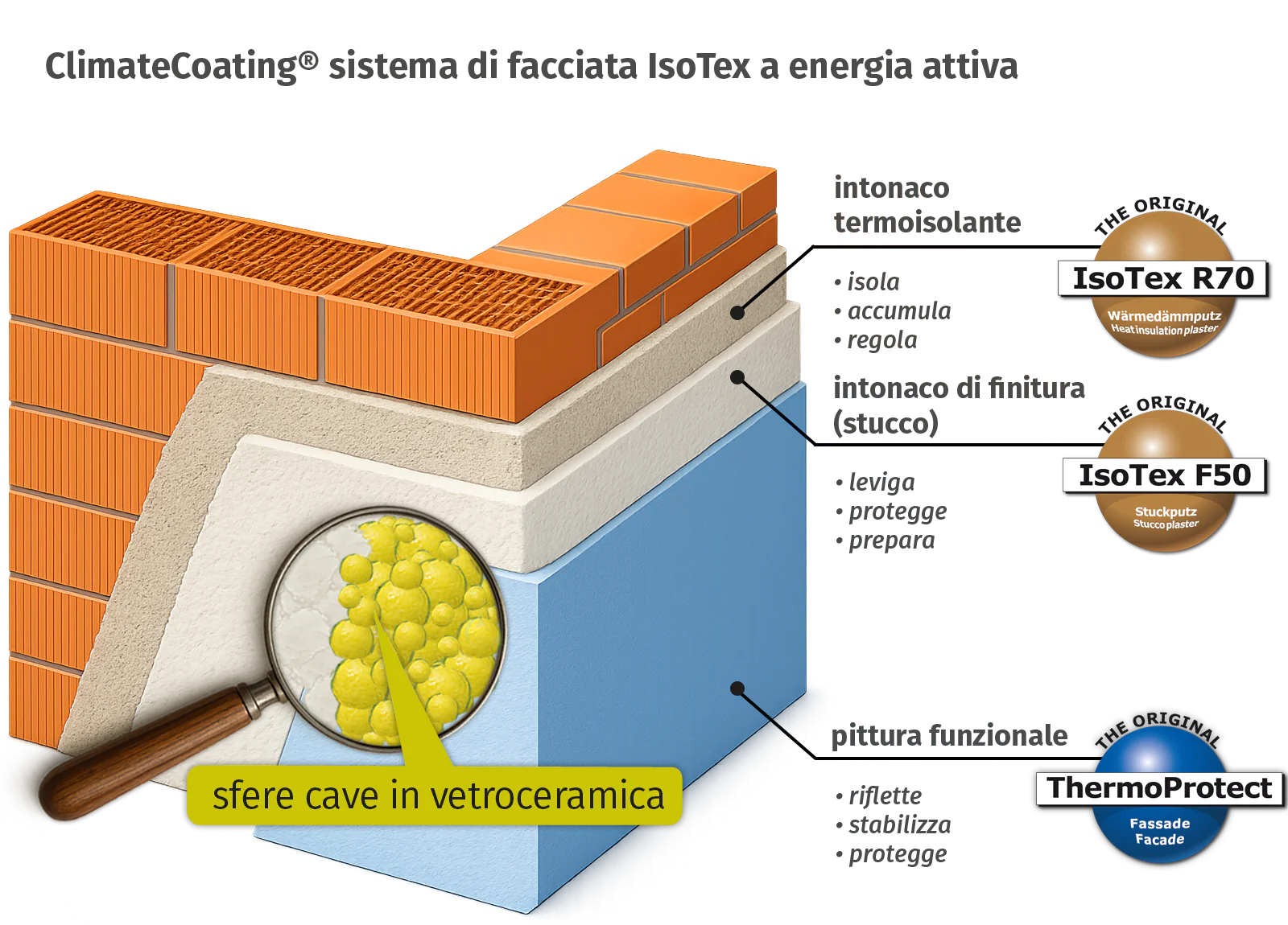 Funzionalità del sistema IsoText