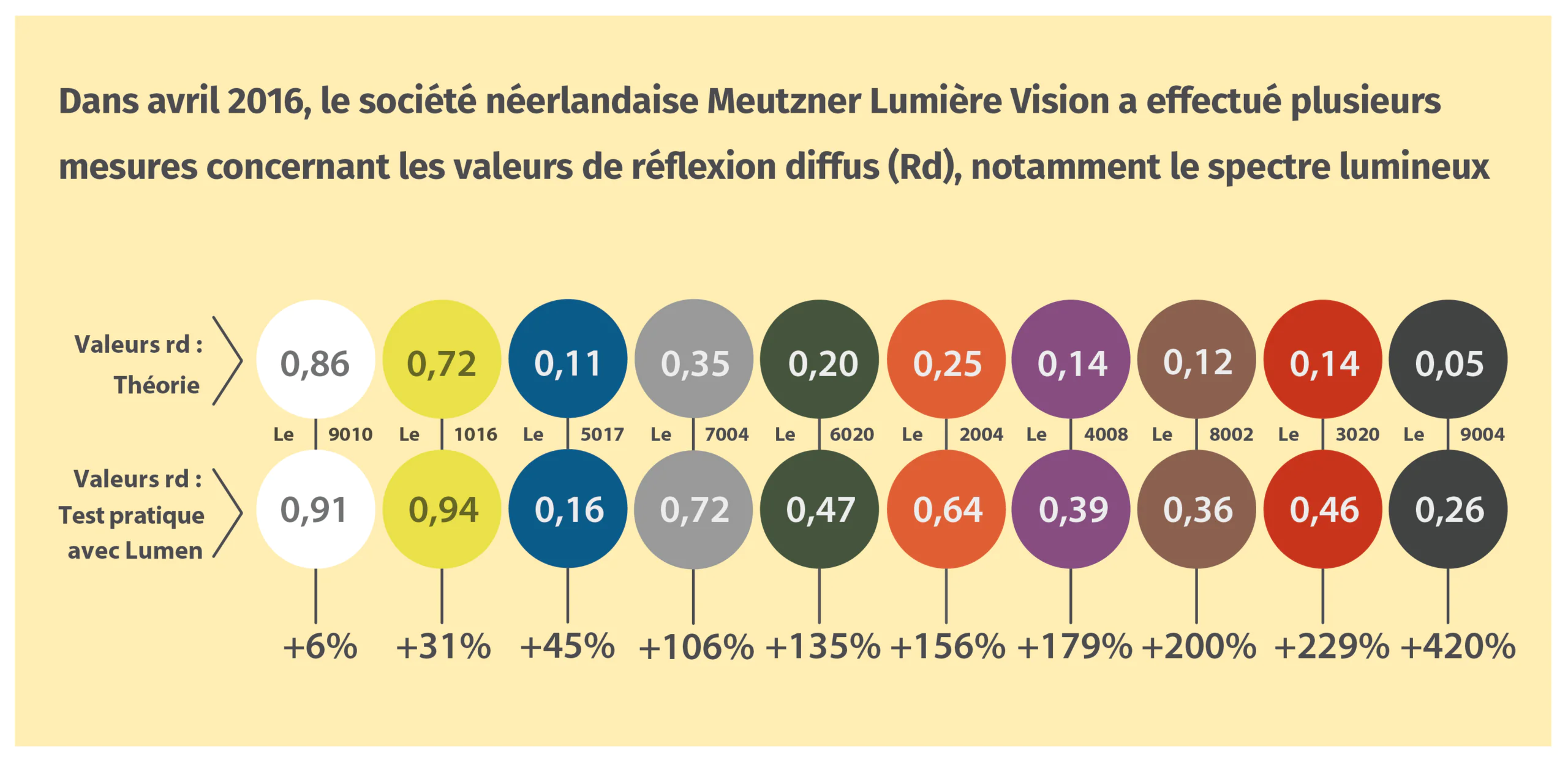 Lumen Reflexionswerte 