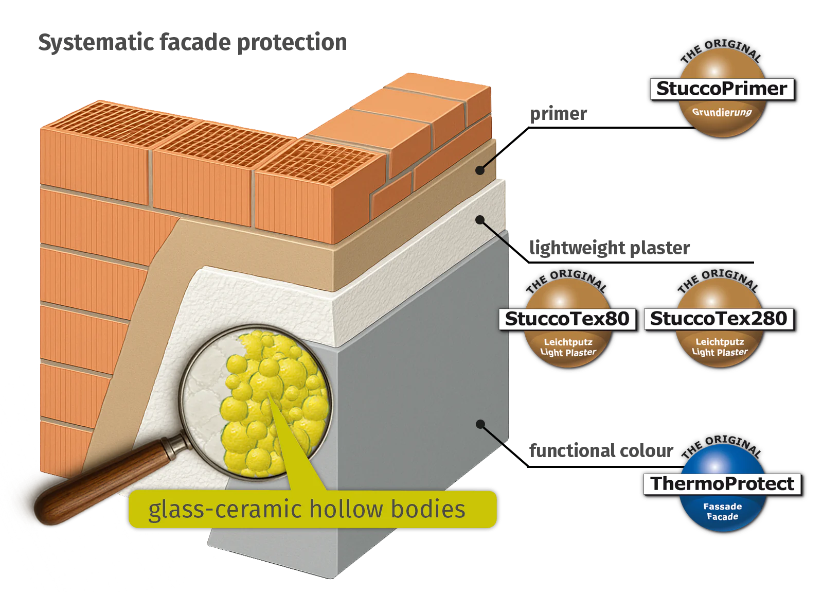 StuccoTex plaster system Functionality