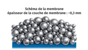 Membrane réfléchissante