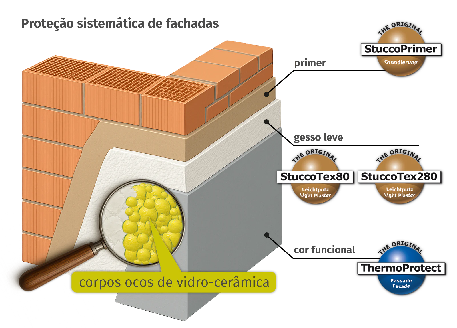 Sistema de reboco StuccoTex Funcionalidade 