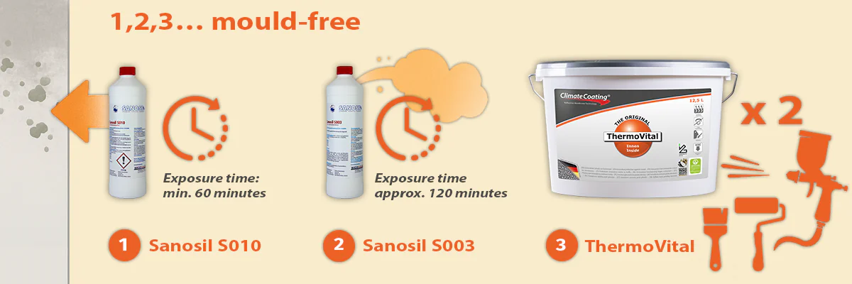ThermoVital 123 mold-free
