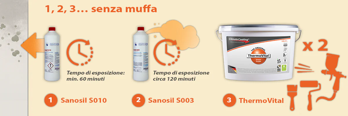 ThermoVital 123 schimmelfrei DE ThermoVital 123 schimmelfrei DE