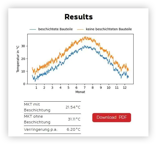 KI - ClimateCoating® Anwendungsbild