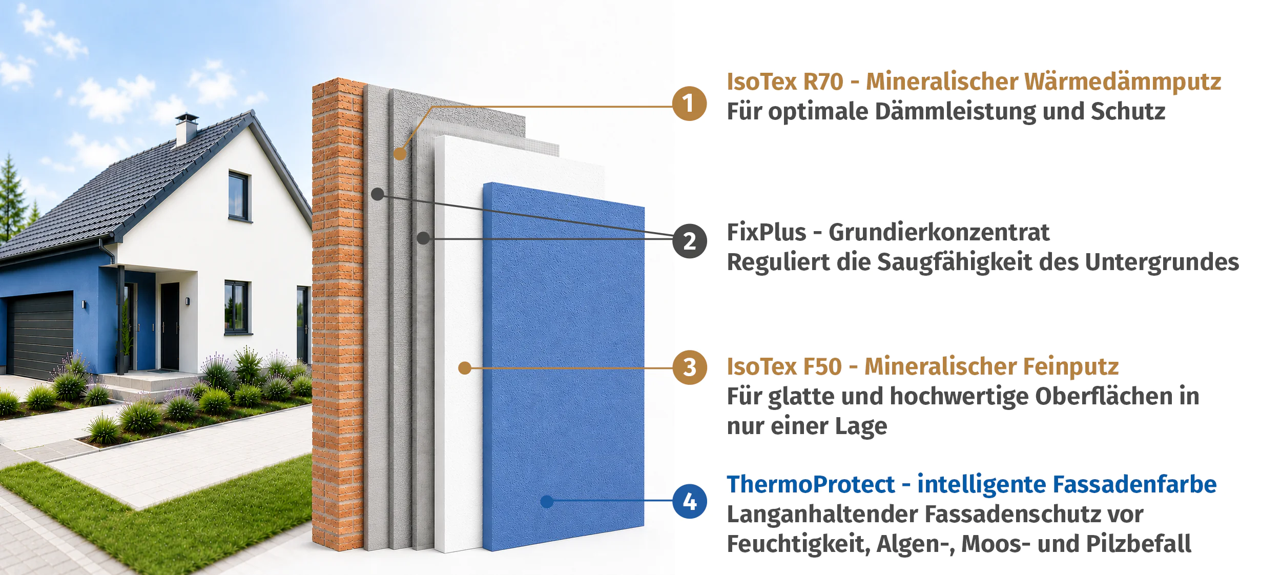 IsoTex System Fassaden Konzept IsoTex System Fassaden Konzept