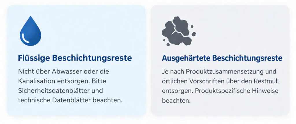 Hinweise zur Entsorgung von Beschichtungsresten Hinweise zur Entsorgung von Beschichtungsresten